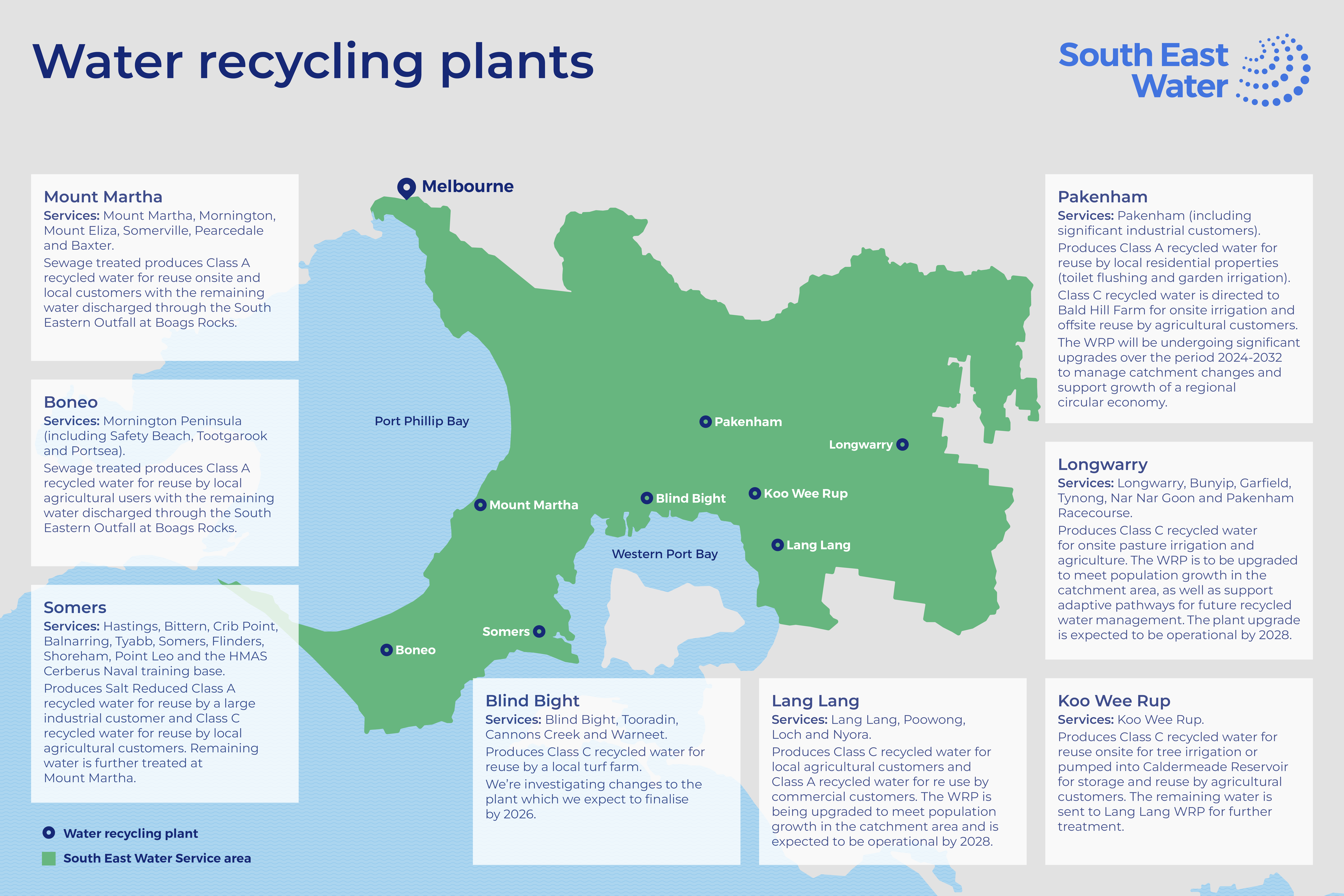 Water Recycling Plants
